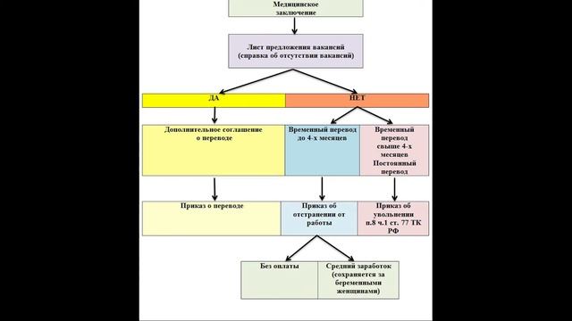 Если работа противопоказана по состоянию здоровья - Елена А. Пономарева смотреть онлайн