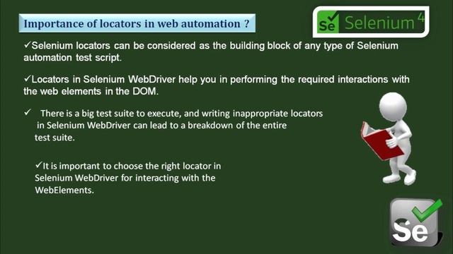 Why we need Locators in selenium test automation ? Importance of locators | Selenium Locator | смотреть онлайн