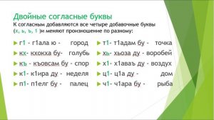 Чеченский алфавит. Урок чеченского языка .