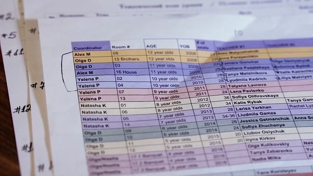 Новый учебный год в Воскресной школе смотреть онлайн