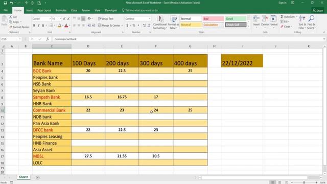 Best Rates For 100 ,200 ,300 , 400 Days for Fixed deposit смотреть онлайн