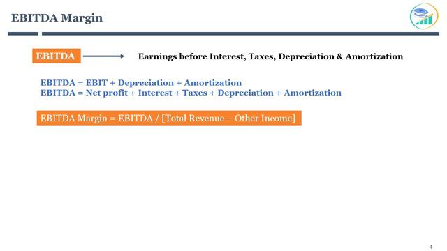 EBITDA and Net Margin смотреть онлайн