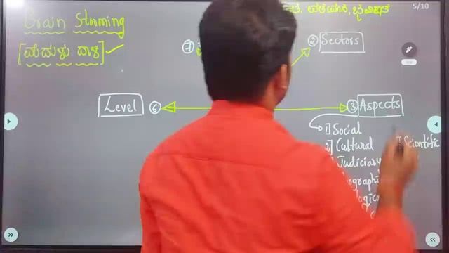 Essay Writing Method in Kannada for PSI KAS | Brain Storming | Siddanna Dalawayi | Spardha Genius смотреть онлайн