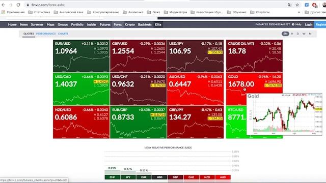 Forex Optimum 01.05.2020. ОПЕК+ начал выполнять договорённости смотреть онлайн