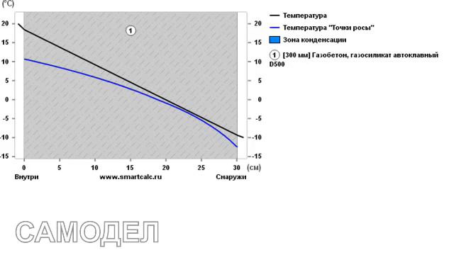 Варианты утепления стен. смотреть онлайн