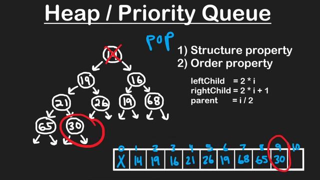 09 HEAP PRIORITY QUEUE: 25 Push and Pop (RU) смотреть онлайн