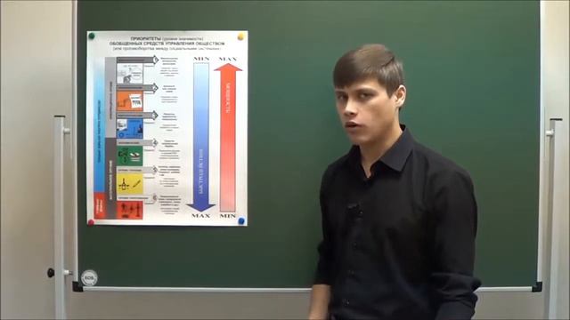Как нами управляют. Шесть приоритетов управления смотреть онлайн