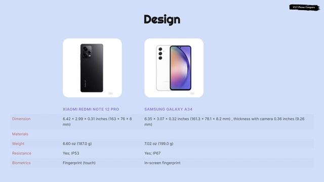 Xiaomi Redmi Note 12 Pro vs Samsung Galaxy A34 смотреть онлайн