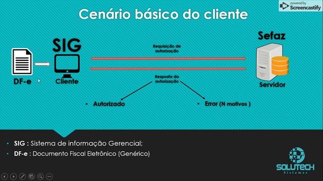 Comunicacões com web Services e envio de NF-e смотреть онлайн