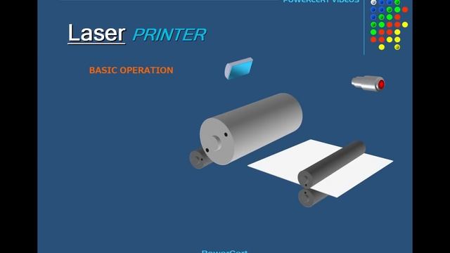 Printers Explained - Laser, Inkjet, Thermal, & Dot Matrix смотреть онлайн