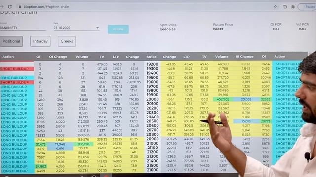 Smart option chain смотреть онлайн