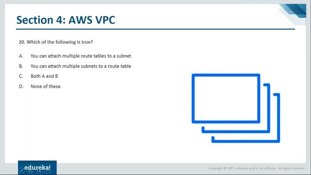 AWS Interview Questions and Answers | Top AWS Interview Questions for Solutions Architect | Edureka смотреть онлайн