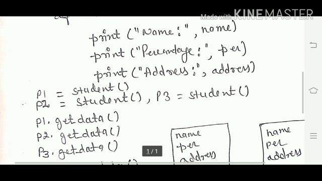 Class and Object with Example in Python смотреть онлайн