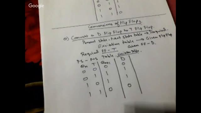 Flip Flops and Counters смотреть онлайн