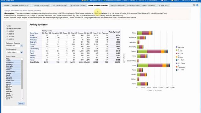 BigData Examples in OBIEE SampleApp V506 / V511 смотреть онлайн