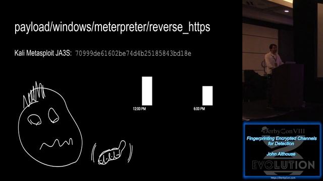 Track 2 17 Fingerprinting Encrypted Channels for Detection John Althouse смотреть онлайн