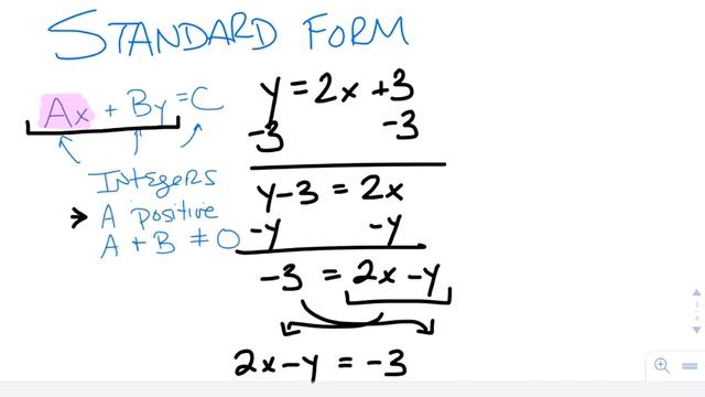 Writing equations in Ax+By=C form смотреть онлайн