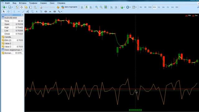 Bronze Grail Binary Options Strategy – 93% ITM on 16 currency pairs смотреть онлайн