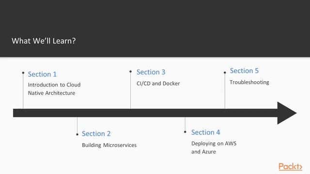 Building and Deploying Java EE Microservices on the Cloud : The Course Overview | packtpub.com смотреть онлайн