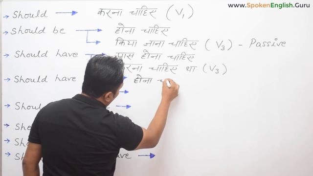 Should के सभी 11 Use - Should + be/have + had/to + have | Modal Verbs | English Grammar Lesson смотреть онлайн