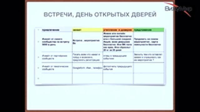 Ярослав Бабенко. 30 клиентов за день из группы Вконтакте (кейс) смотреть онлайн
