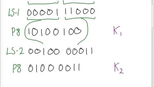 Simplified Data Encryption Standard (DES) Example смотреть онлайн