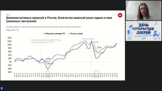 «Тенденции и перспективы цифрового маркетинга»