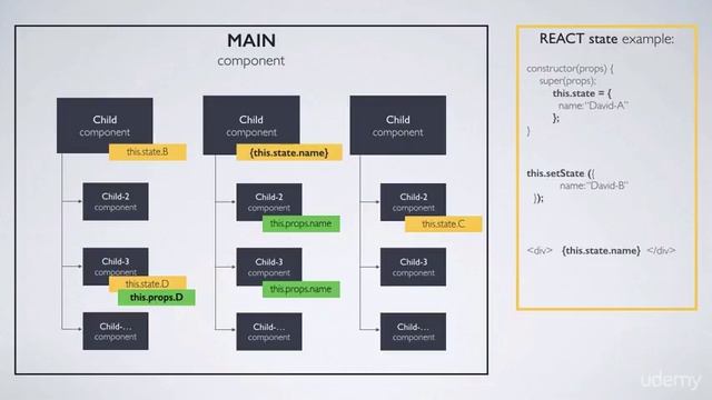 Full stack Universal React with Redux, Node js and MongoDB : Why do you need Redux? смотреть онлайн