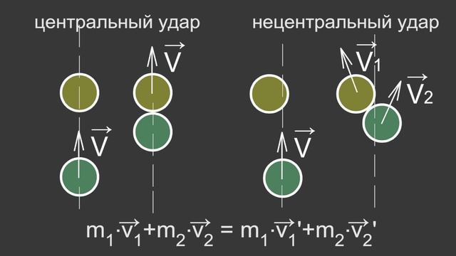 Физика 9 класс. §20 Закон сохранения импульса смотреть онлайн