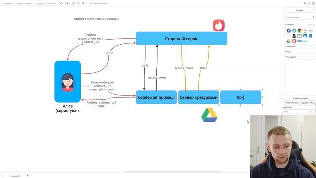 Як працює OAuth 2.0? — Стандарт авторизації простими словами смотреть онлайн