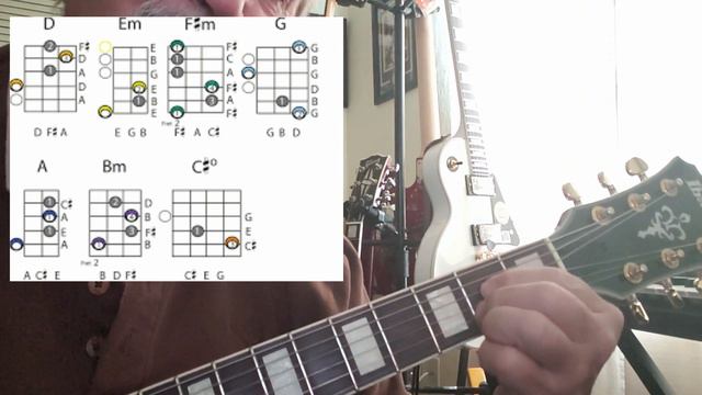 Guitar Chords In The Key Of D. смотреть онлайн