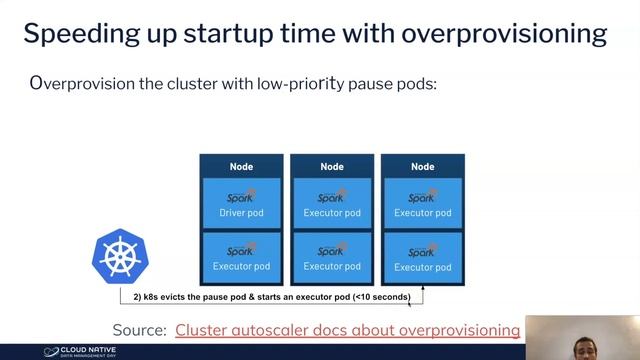 Apache Spark on Kubernetes: Best Practices & Performance Tuning смотреть онлайн