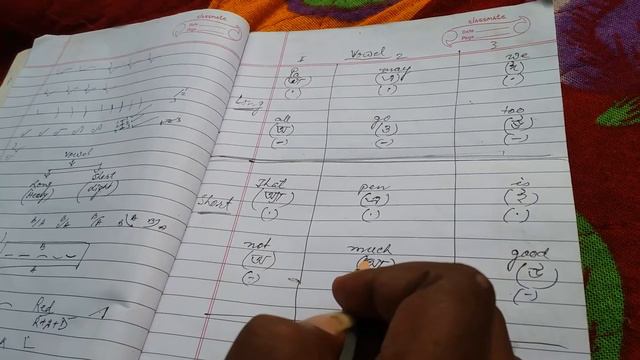 How to learn shorthand writing in english смотреть онлайн