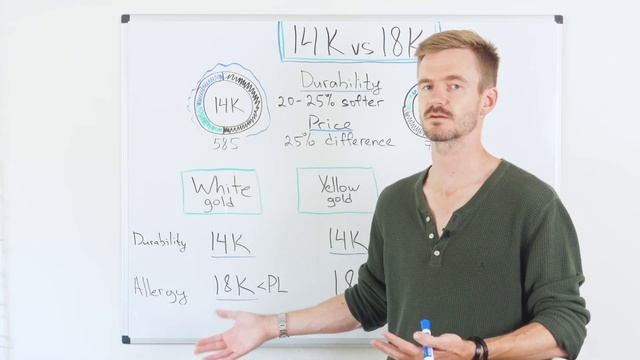 14k vs 18k Gold: Which one to choose for your Engagement Ring? смотреть онлайн