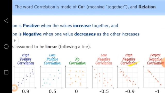 Class XII I.P. 20 -4 -2020 By Mr. Praveen Singh смотреть онлайн