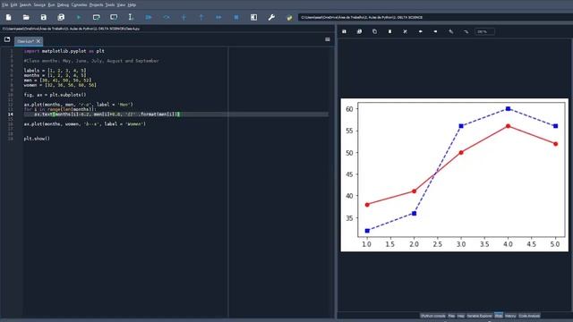 Two Lines Chart (Matplotlib) - CLASS 6 смотреть онлайн