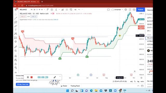 how to remove fake signal in super trend| super trend best setting | supertrend indicator strategy смотреть онлайн