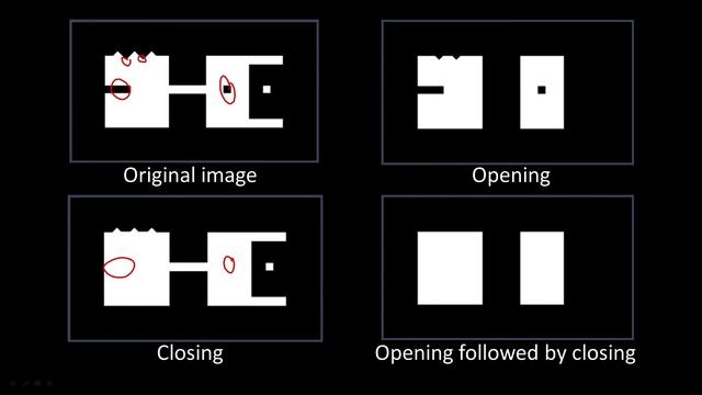 Opening Followed by Closing смотреть онлайн