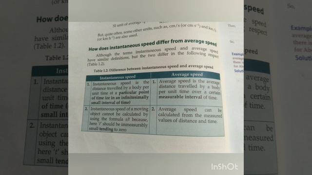 Speed and Velocity Cl-IX Part3 смотреть онлайн