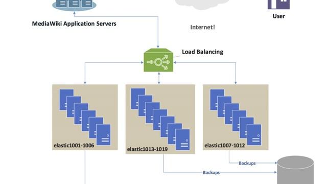 Load balancing (computing) | Wikipedia audio article смотреть онлайн
