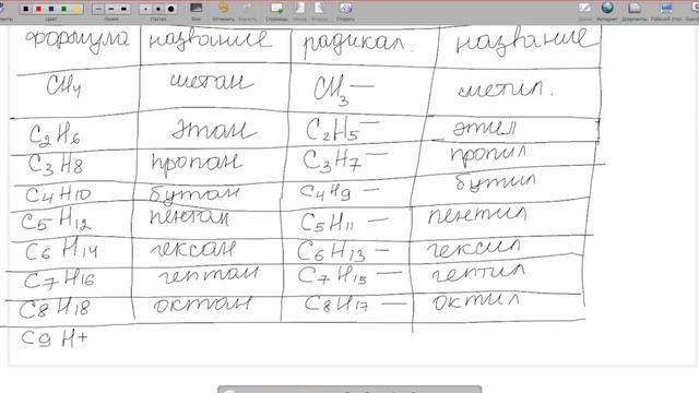 Гомологический ряд алканов смотреть онлайн