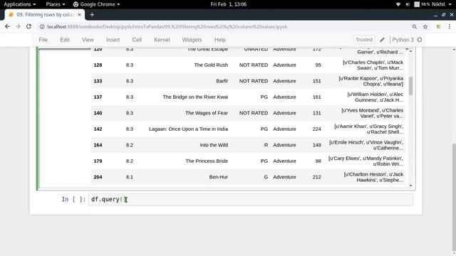 Introduction to Pandas (Part-9) | Querying Dataframe смотреть онлайн