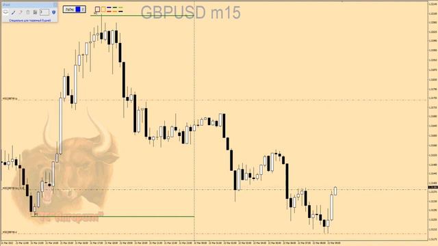 Торговые сигналы Форекс. USD\RUB trendmani смотреть онлайн