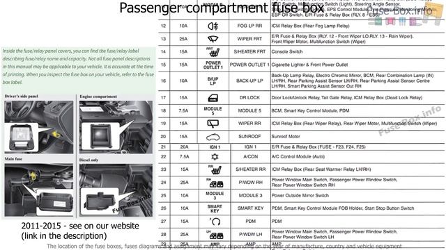 Fuse box location and diagrams: Hyundai ix35 (2010-2015) смотреть онлайн