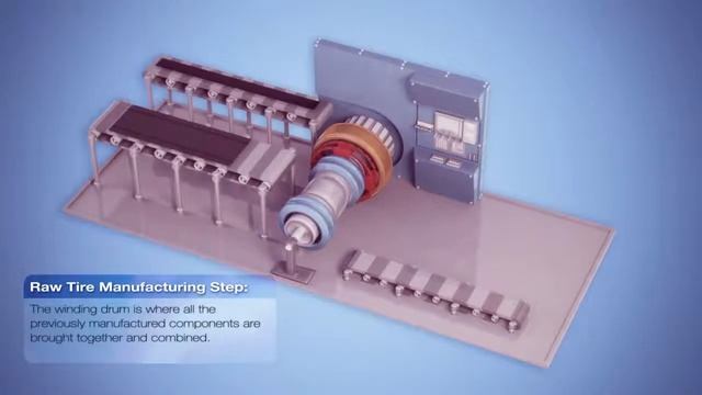 Производство автомобильных шин
