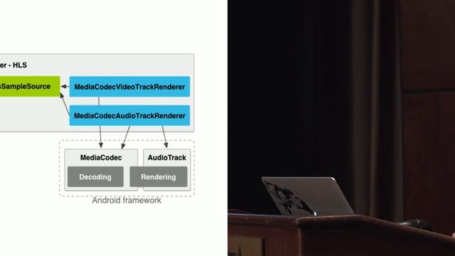 Effie Barak: Advanced Exoplayer смотреть онлайн