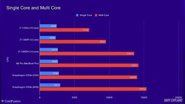 Qualcomm Takes on Apple: The Battle For Chip Speed смотреть онлайн