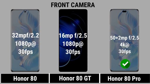 Honor 80 Vs Honor 80 GT Vs Honor 80 Pro смотреть онлайн