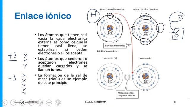 Química:  Enlaces
