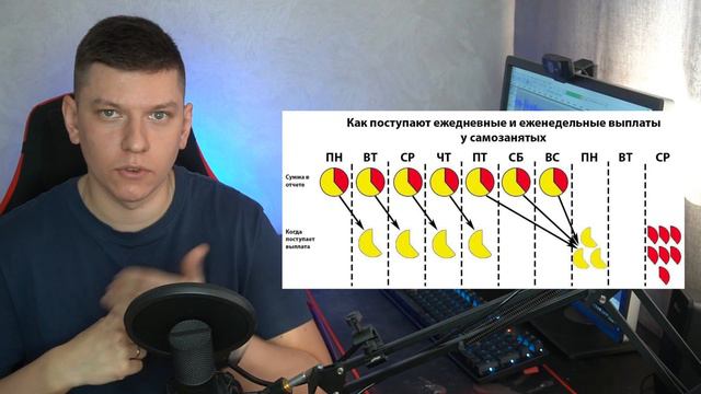 ВЫПЛАТЫ В ЯНДЕКС ЕДЕ - КАК НАЧИСЛЯЮТ ЗАРПЛАТУ - ПОЧЕМУ ПРИХОДЯТ НЕ ВСЕ ДЕНЬГИ - СХЕМА РАСЧЕТА смотреть онлайн